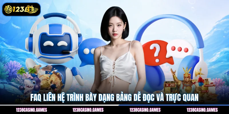 FAQ liên hệ trình bày dạng bảng dễ đọc và trực quan